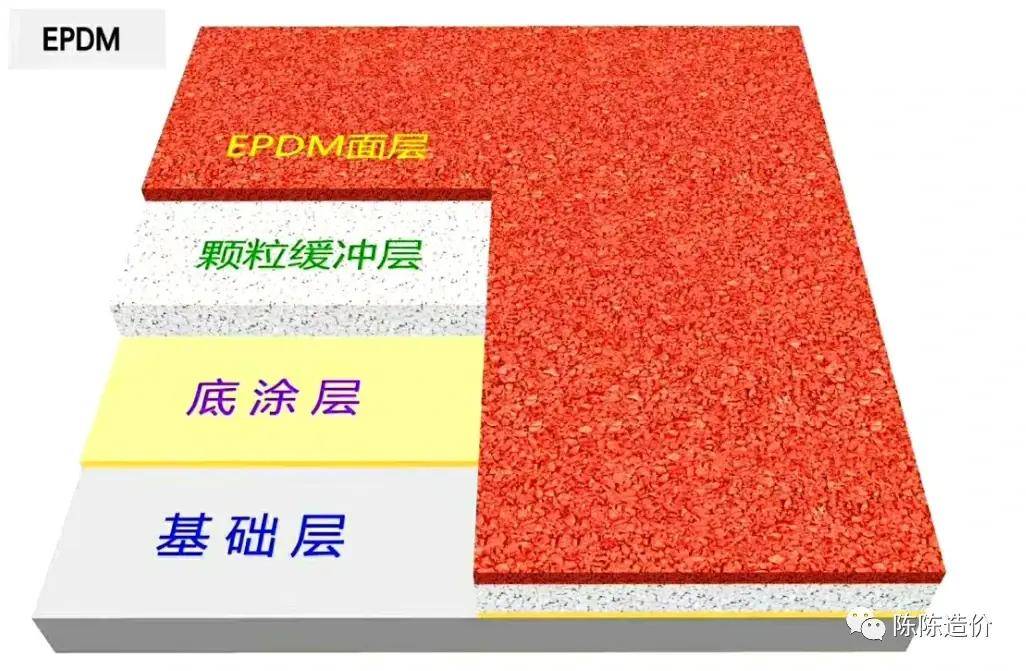 带你彻底弄懂EPDM塑胶地面【制價必備常识】